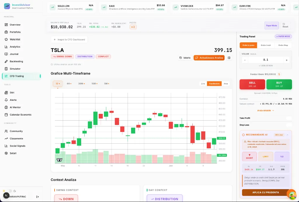 CFD Trading Chart