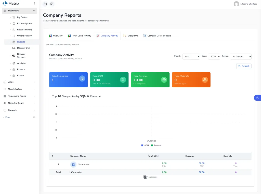 Reports: Company Activity