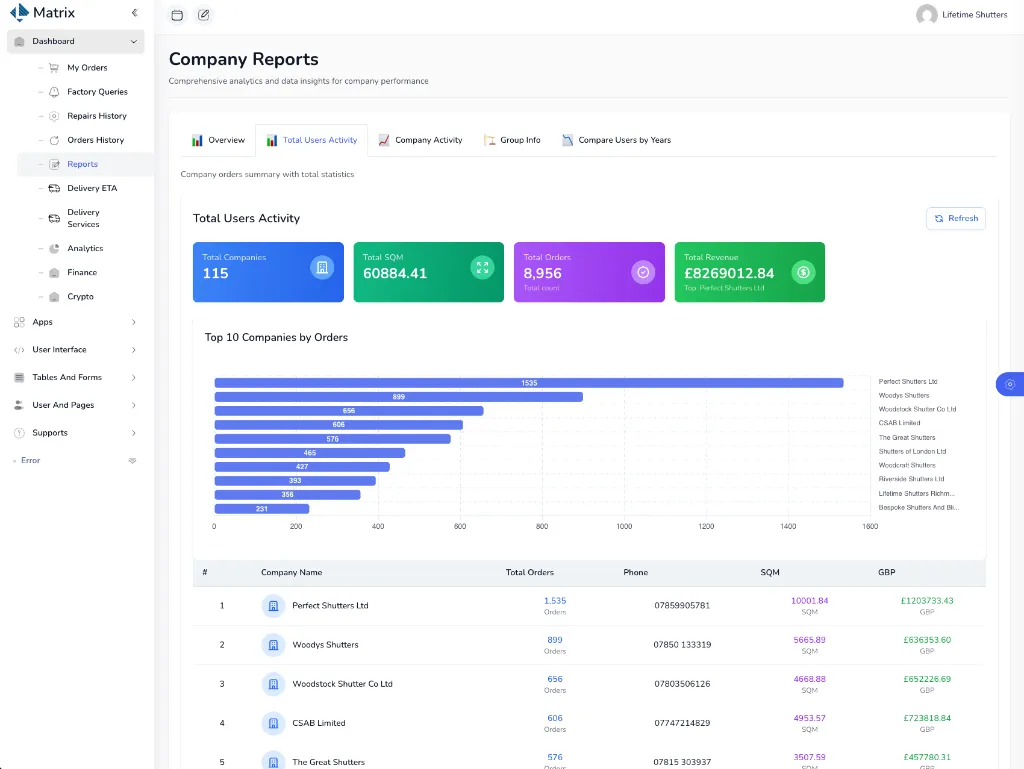 Reports: Total Users Activity