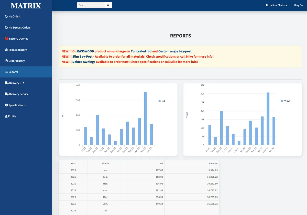 Sales & Volume Reports